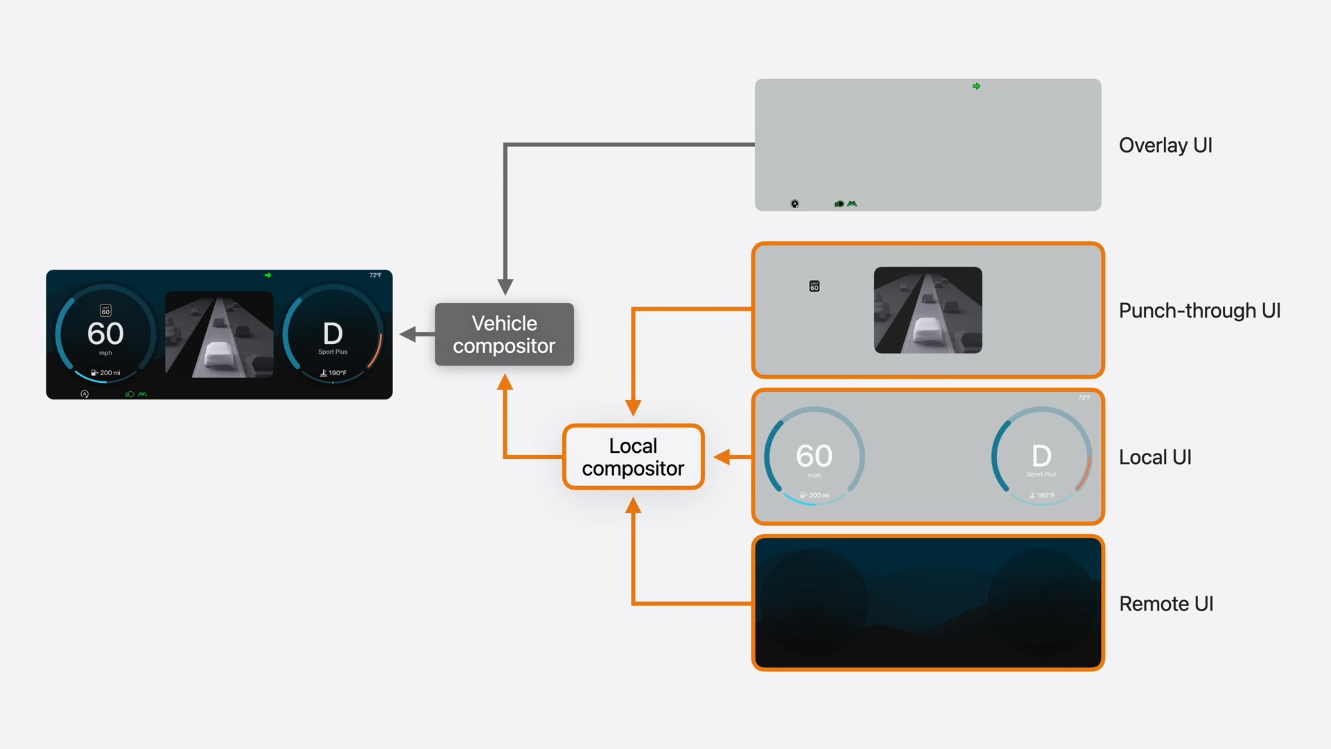 still frame from the video showing the compositing pipeline described in the above block of text.