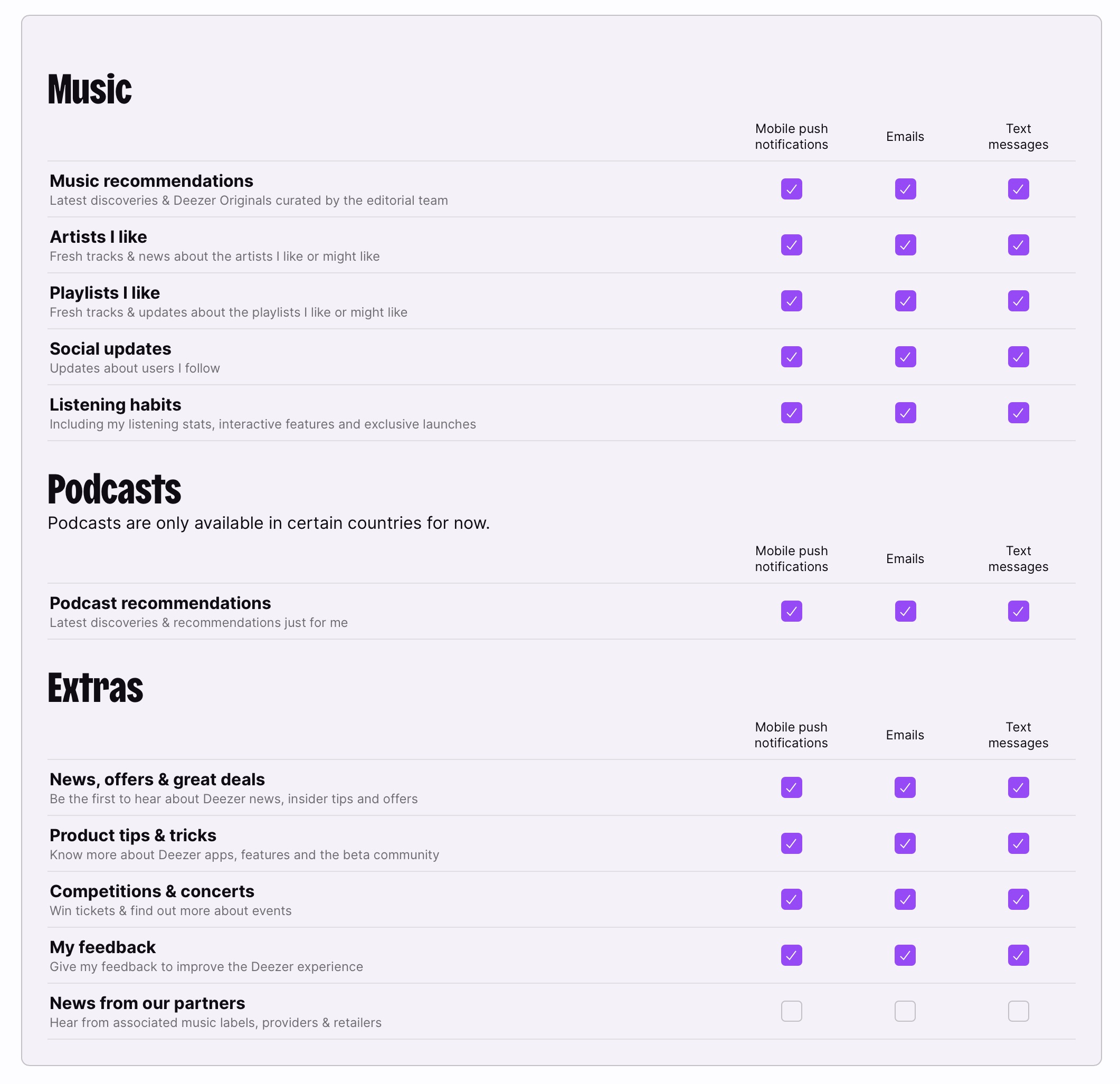 A screenshot of the requested marketing notifications for Deezer, all enabled for push notification, email, and text message.